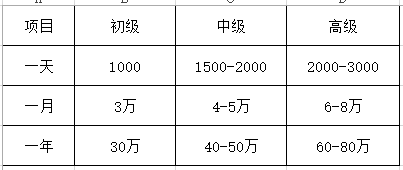私人保鏢價(jià)格表-保鏢費(fèi)用報(bào)價(jià)
